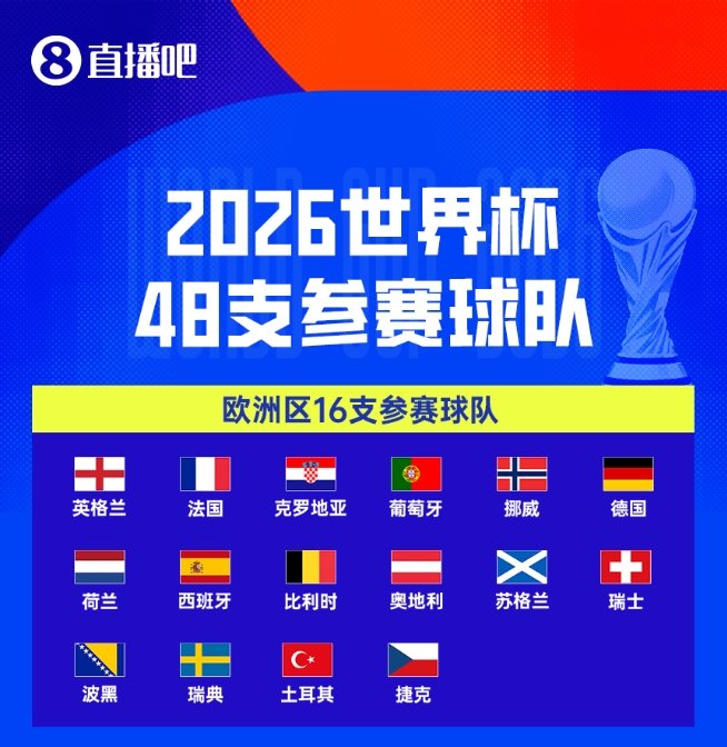 开云APP下载-太卷了！欧洲区世界第12意大利第20丹麦+第32/35……均无缘世界杯